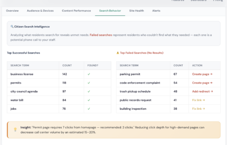 Site Health See what visitors search for and identify information gaps.