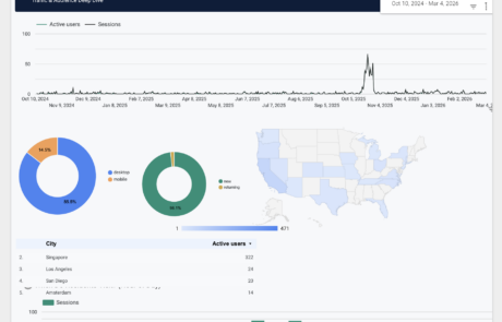 Intelligence Report Real Software Platform