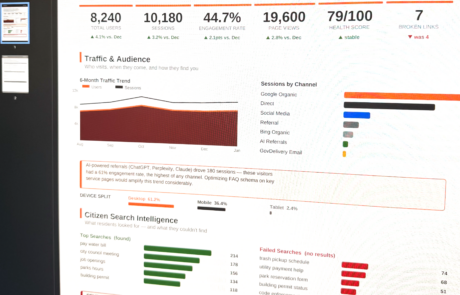 Track Usage Traffic & Citizen Behavior Insights