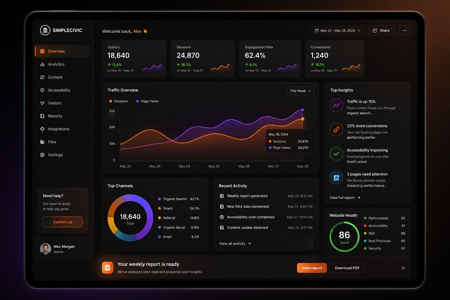 SimpleCivic dashboard showing website analytics, reports, activity, accessibility insights, documents and account information.